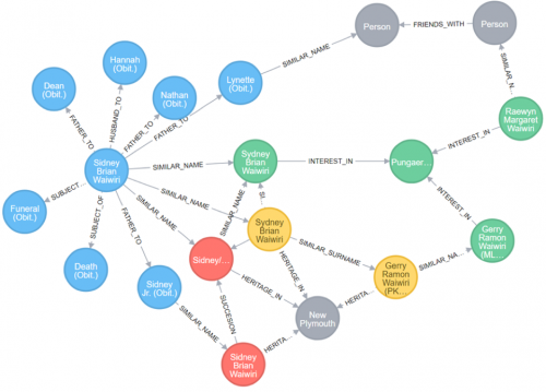 Hero image TTR Connecting datasets