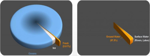 Hero image Ground water diagram